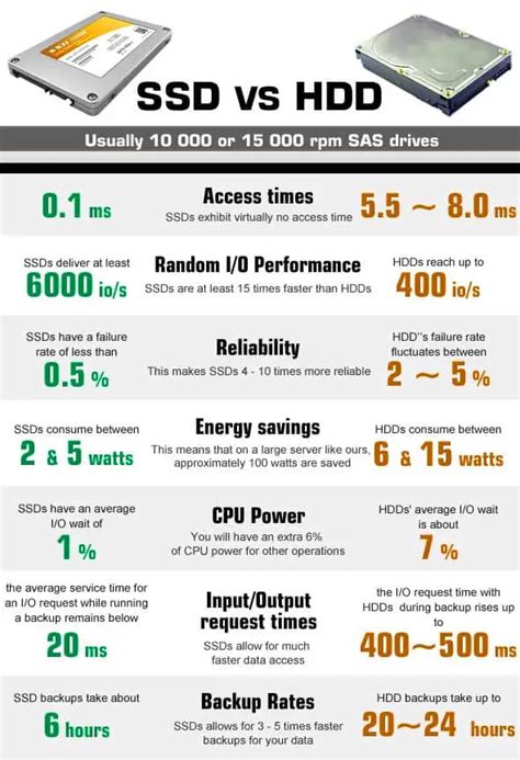 8tb hard drive speed tests|hard drives comparison chart.